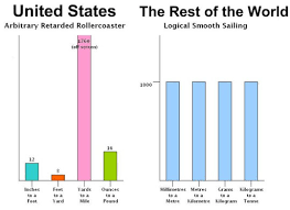 funny-metric-system-graph-chart.jpg via Relatably.com