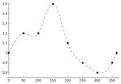 I-spline - , the free encyclopedia