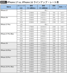 Yahoo!ニュース - News update