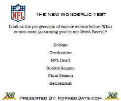 Free Wonderlic Practice Test Sample Questions 