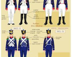 Image of Napoleonic era French infantry uniform