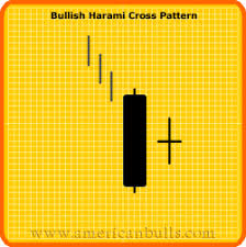 Resultado de imagem para BULLISH HARAMI CROSS