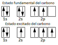 Resultado de imagen para hibridacion sp3 enlaces simple