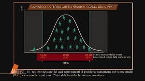 Trend Google: garlasco news