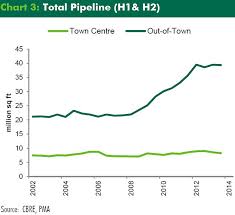 Image result for Retail Sales Flat ago