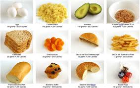 Resultado de imagen para calorias de los alimentos