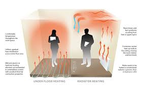 Imagini pentru pictures with underfloor heating