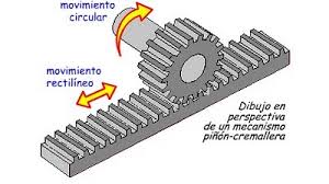 Resultado de imagen para la cremallera