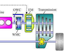 Imagen de hybrid engine diagram
