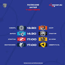 Allhockey.ru - News update