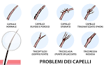 Doppie punte Archivi - Nuovi tagli di capelli 2016 su