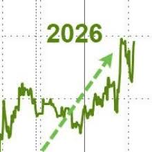 Forex Factory - News update