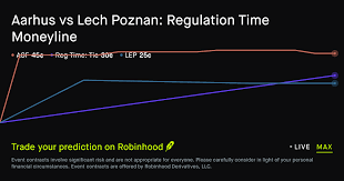 July 21, 2026: Aarhus vs Lech Poznan: Regulation Time Moneyline Soccer Prediction Market