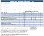 Medicare Supplement Plans Home Premera Blue Cross