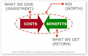 Image result for ROI