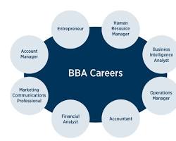 Image de Bachelor of Business Administration (BBA) degree