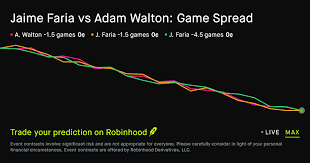August 18, 2026: Jaime Faria vs Adam Walton: Game Spread Tennis Prediction Market