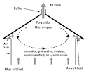 Guide de la ventilation naturelle et hybride vnhy - Effinergie