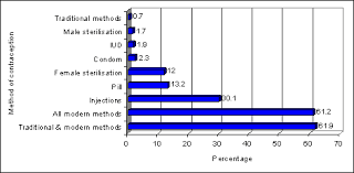 Image result for pregnancy in African