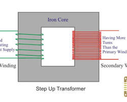 Image of Stepup transformer