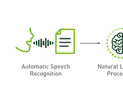 Image of Speech recognition and texttospeech