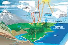 Resultado de imagen para imagen del agua vital