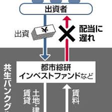 News source: Yahoo!ニュース