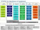 Used Equipment Prices Equipment Blue Book EquipmentWatch