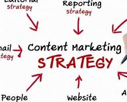 Content marketing digital marketing