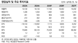 머니투데이 - News update