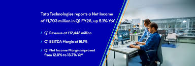 Tata Technologies - News update