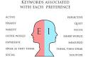 Extraversion and introversion - , the free