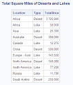 SAS Learning Module: Collapsing across observations using proc sql