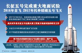 Hasil carian imej untuk 长征五号首飞