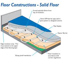 Imagini pentru pictures with underfloor heating