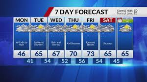 A wintry mix expected late Sunday into early Monday morning
