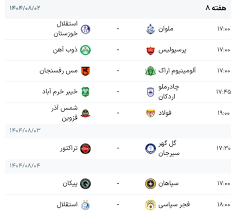 برنامه هفته هشتم لیگ برتر فوتبال جدول|ایمنا