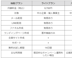 UTAGEの料金プラン：スタンダードプランの画像