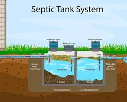 Image of Traditional Septic Tank UK