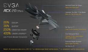 Résultat de recherche d'images pour "evga gaming poster"