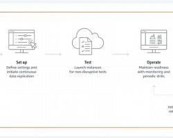 Image of Elastic Disaster Recovery Console showing the initiation of a failover