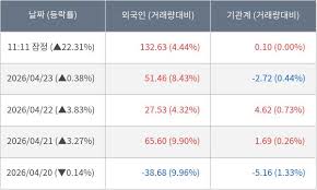 sfa반도체 아이콘