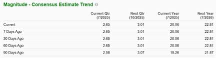 Zacks Investment Research - News update