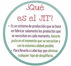 Image result for "Just In Time"