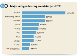 Image result for refugees