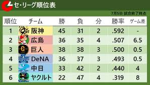 News source: au Webポータル