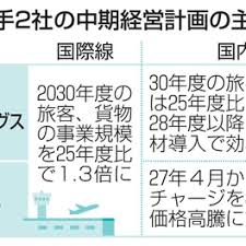 News source: Yahoo!ニュース