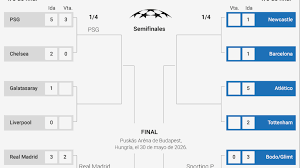 Llaves Champions League 2026