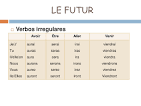 Conjugaison futur