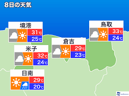 MSN - News update